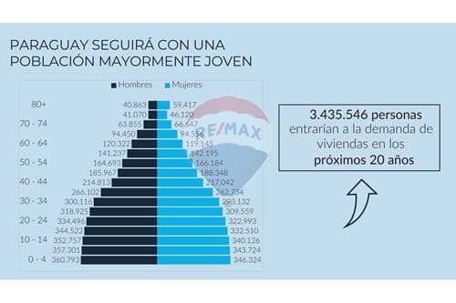 Inversion unica en departamentos smart — foto 4