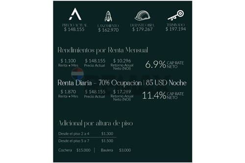 Departamento de Lujo en Las Lomas Asunción — foto 2
