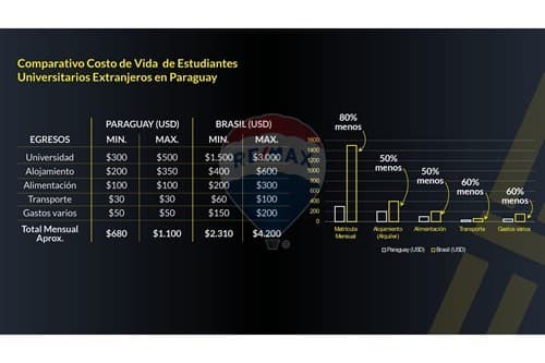 Altea Hub – Investment in Loma Pytã — foto 3