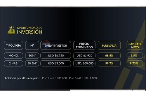 ¡Invierte en Loma Pytá: 2D, Balcón y Completo! — foto 2