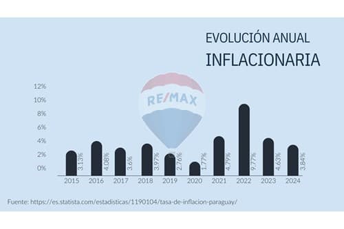 Inversion unica en departamentos smart — foto 4