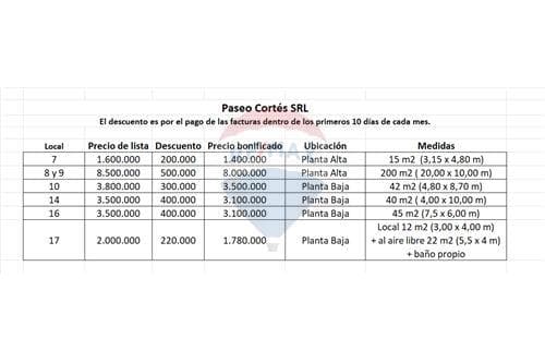 🏢 ¡oportunidad de salones comerciales en lambare! — foto 4