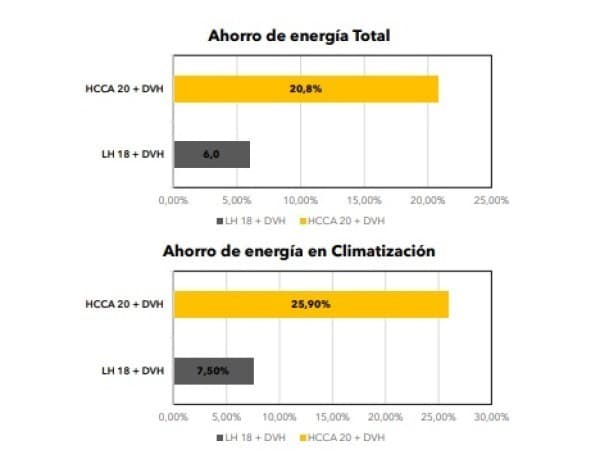 Cm vistará oficinas corporativas, foto 3