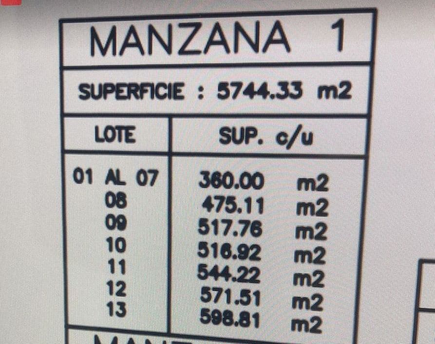 13 terrenos en guarambare, foto 2