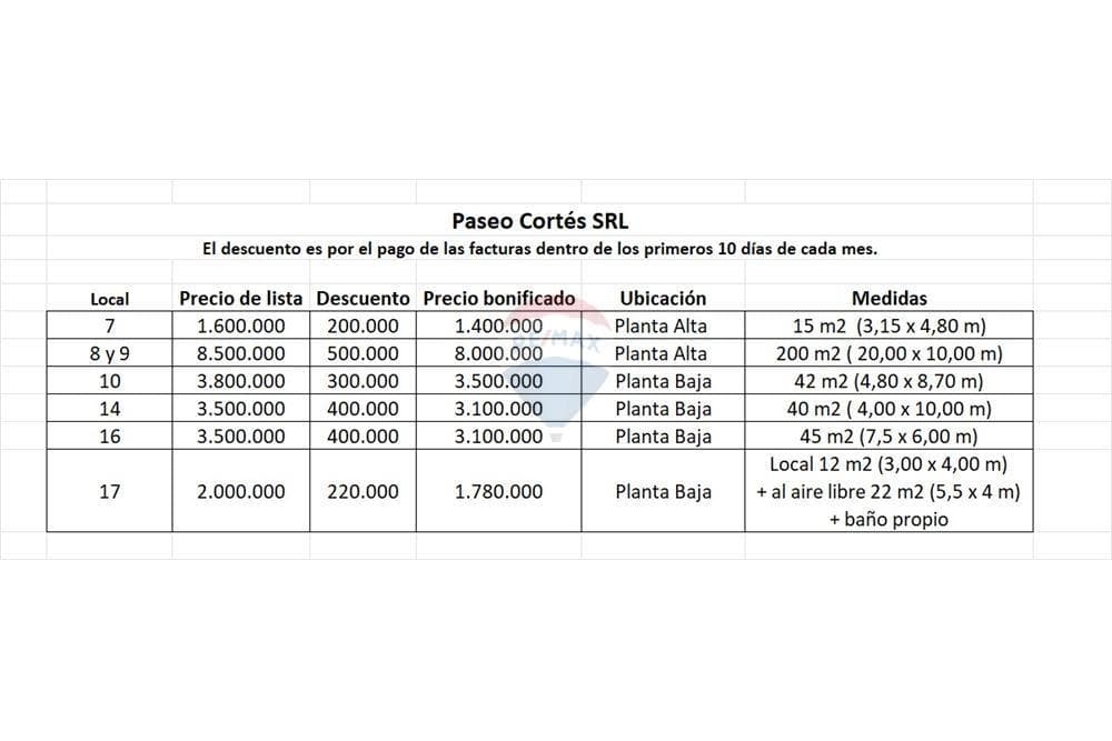 ¡oportunidad de salones comerciales en lambare!, foto 4