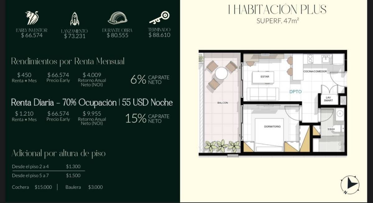 Inversionistas departamentos desde 45.427 usd, foto 3