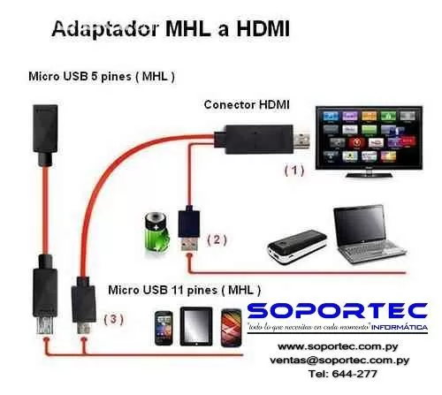 Disfruta del Fútbol Con El Cable MHL Para Celulares Samsung Mod. S3, S4, S5, foto 3