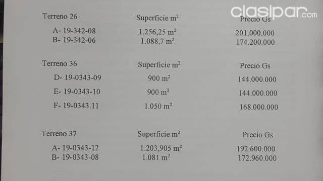 superficie 900 mts2, y seis terrenos mas en el san francisco country club de piribebuy — foto 1