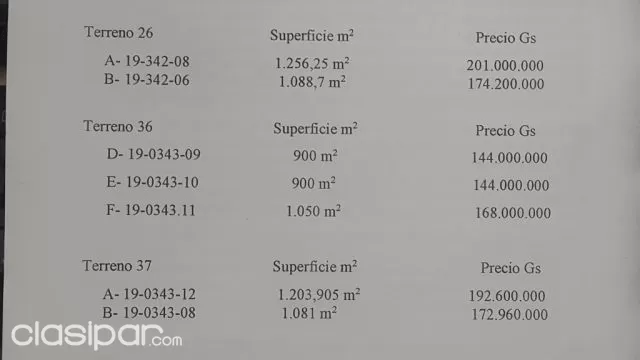 superficie 900 mts2, y seis terrenos mas en el san francisco country club de piribebuy — foto 2