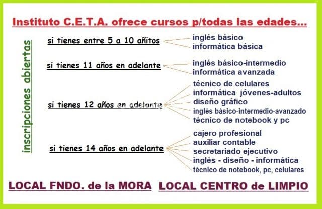 Aqui Cursos P Secretariado Cajero Informatica Ingles Y Otros