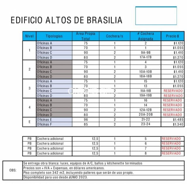 Oficinas a estrenar sobre AVENIDA Brasília