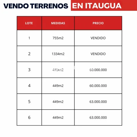 Terrenos en aregua patiño oferta — foto 4