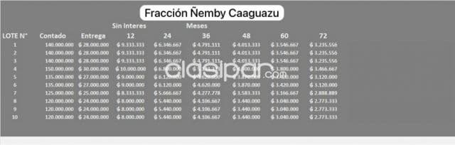 Lotes en Ñemby cod 4932, foto 1