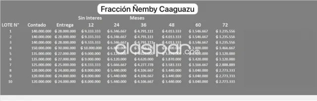 Lotes en Ñemby cod 4932, foto 2