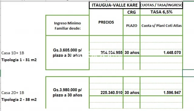 Casas Economicas A Precio De Alquiler En Itaugua Gs 1600000 — foto 5