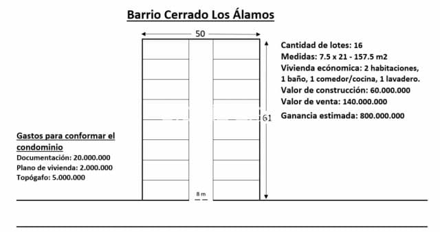 Terreno en itaugua barrio cerrado los alamos cod 6062 — foto principal