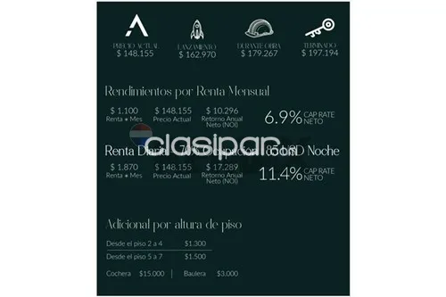 Departamento en Venta en Asunción Las Lomas (Carmelitas) 001527 Calle Federación Rusa esq, foto 3